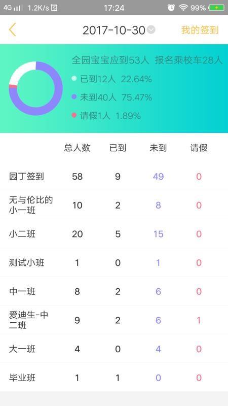 阿童目2