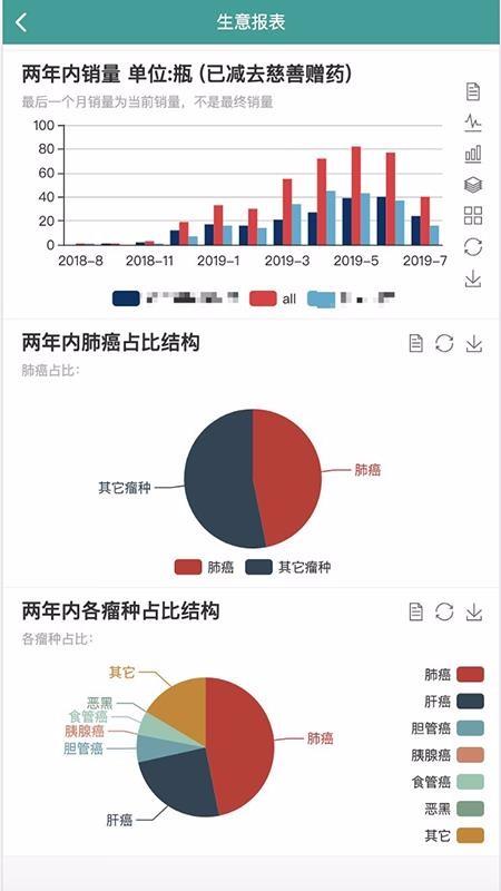 CRM销售辅助系统3