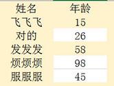 Excel两张表格怎么比对数据 一个功能帮你搞定