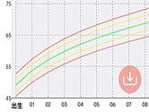 爱托付怎么查看成长曲线 直观了解宝宝成长数据