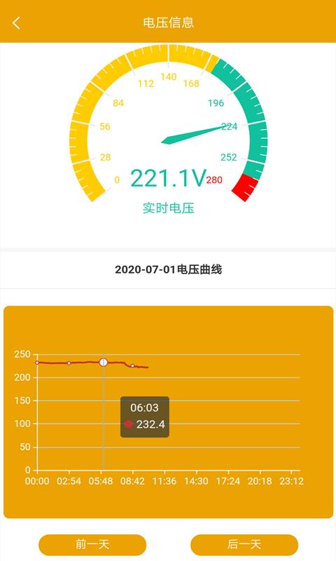 昂内斯电卫士