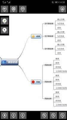 3A Cloud思维导图3