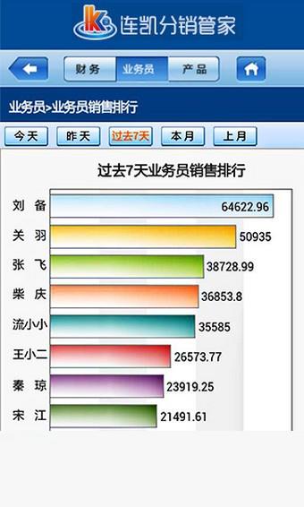 连凯分销平台2