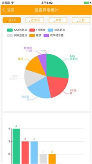 313巡检云