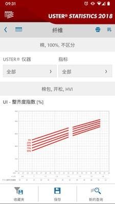 Uster Statistics 20185