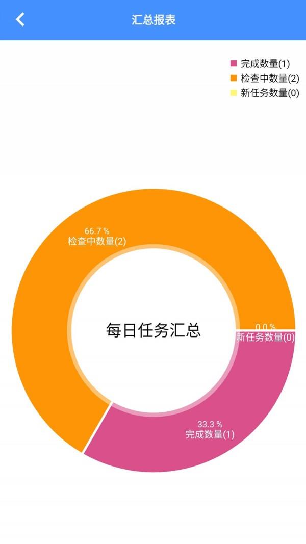 太友巡检4