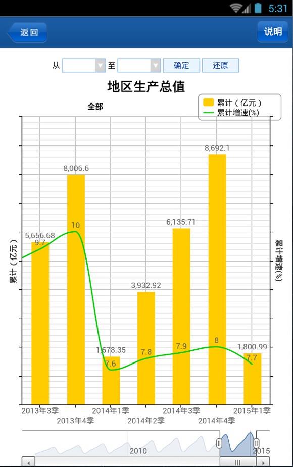 掌上市情3