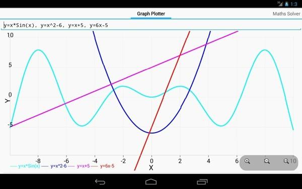 Maths Solver