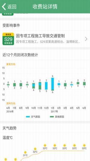 高速路况实时查询2