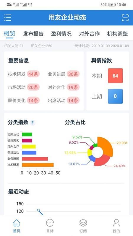 情报工厂4