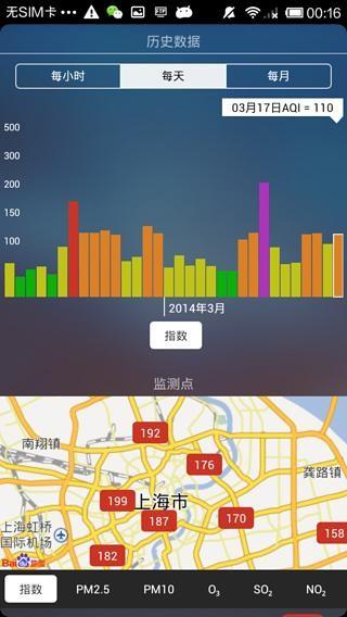 上海空气质量指数2