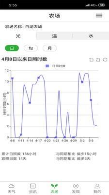 惠农气象3