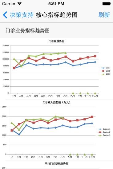 数字化医院