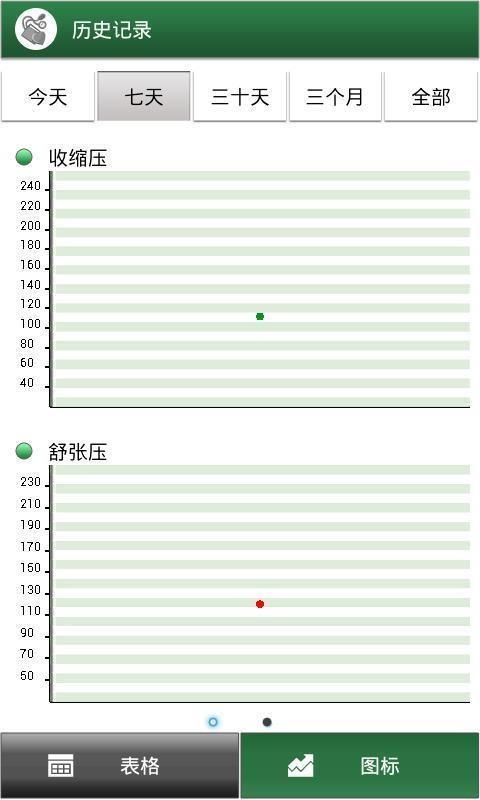 血压心率管理工具3