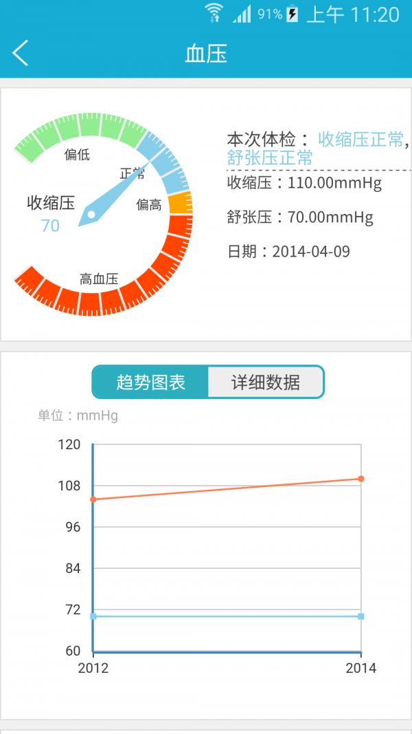 四川健康云3