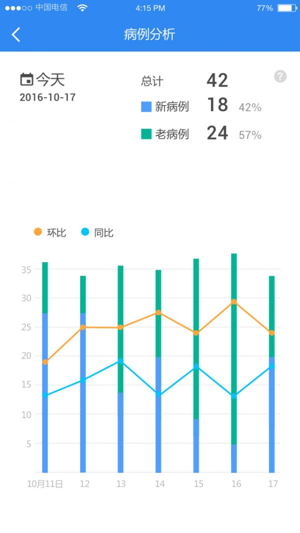 小暖医生