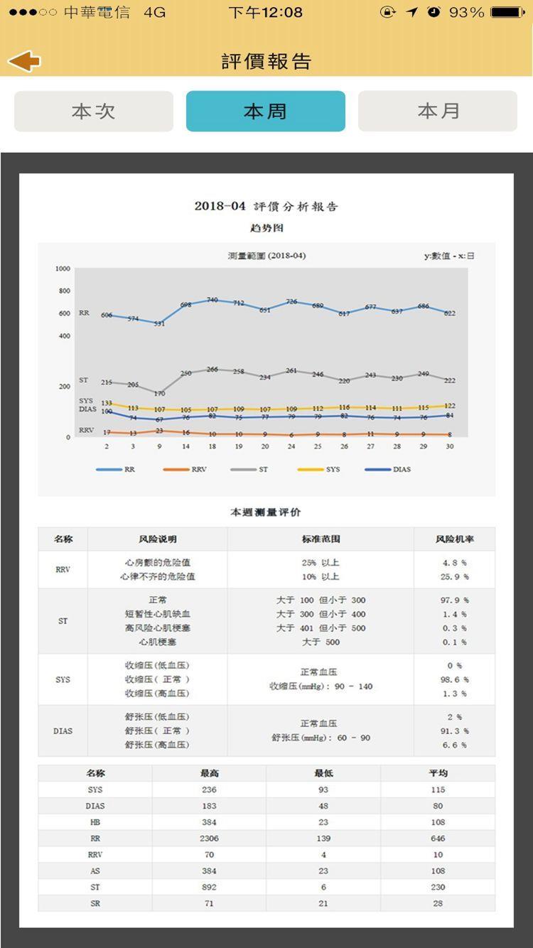 二级预防及健康管理4