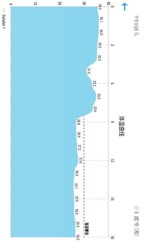 软喵测温