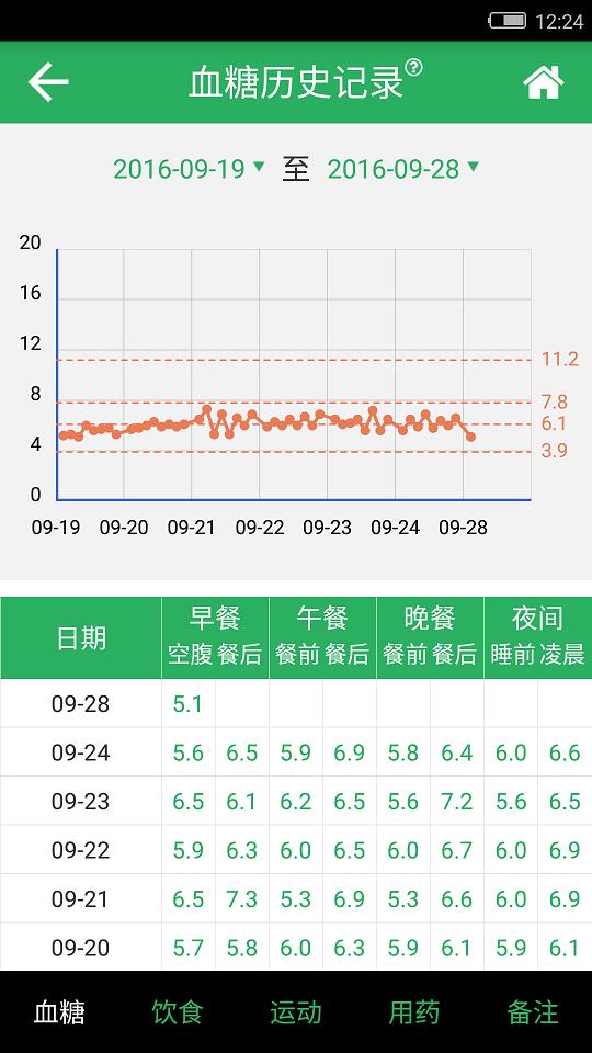 3A糖友空间4