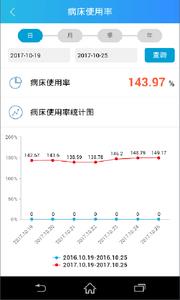 惠民医疗院长2