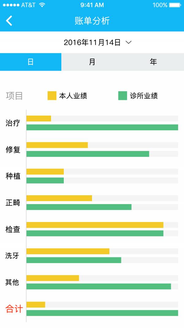 云牙诊所3