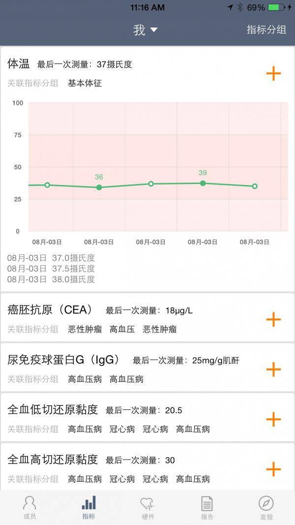 微知健康