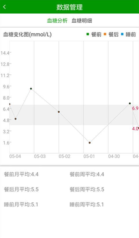 糖迪血糖卫士3