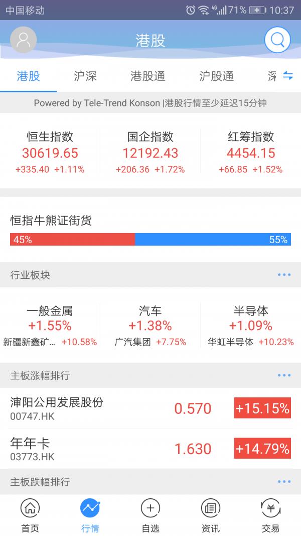 中信建投国际交易宝4