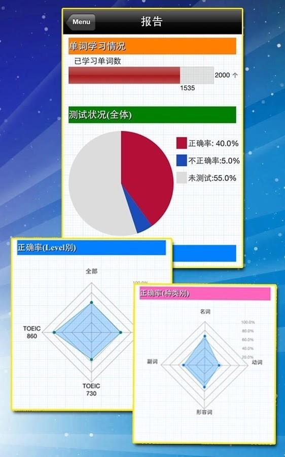 TOEIC重要英语单词12