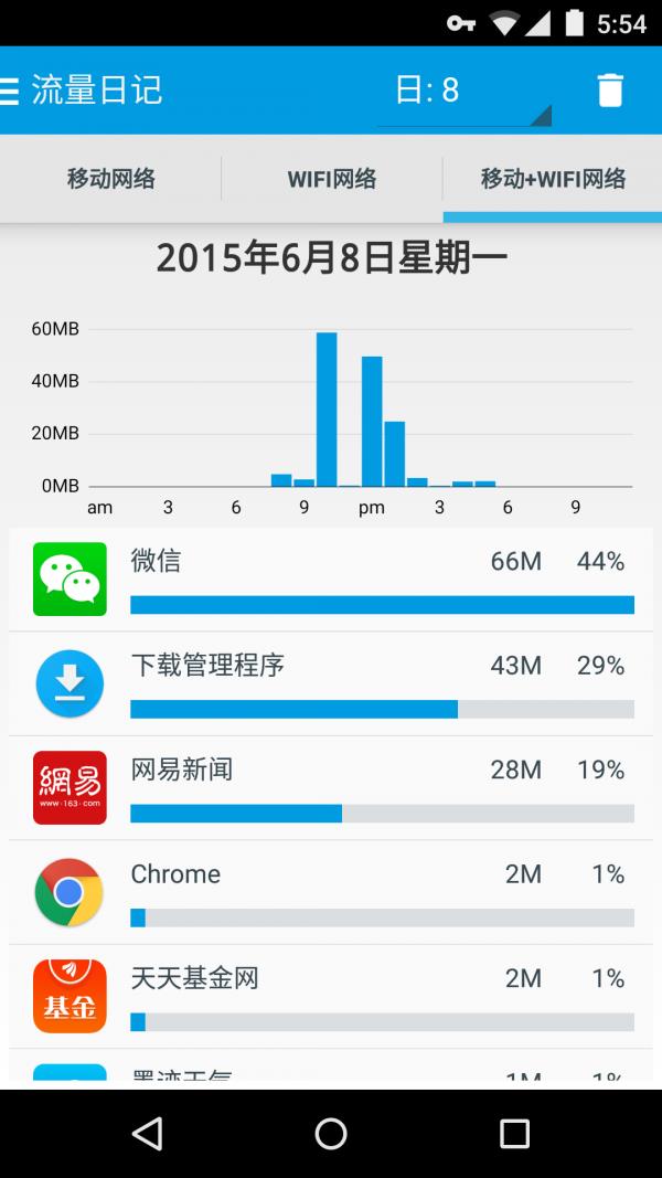 免root流量防火墙5