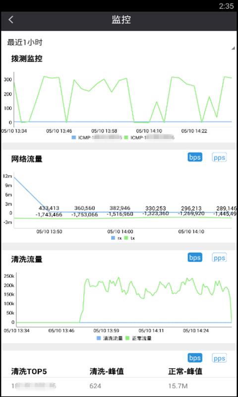 广东云清洗3