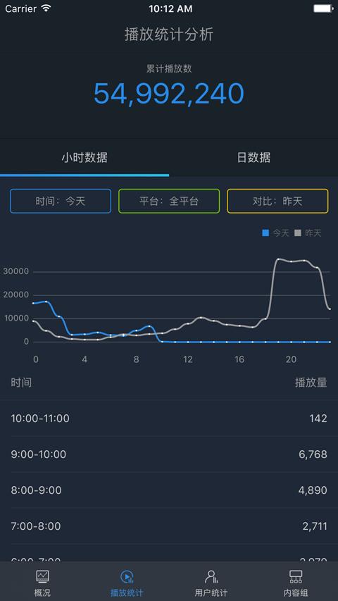 彩虹短视频助手