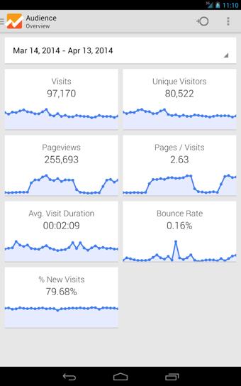 Google网站分析(Google Analytics)