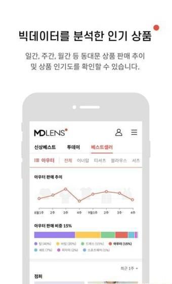 MDLens3