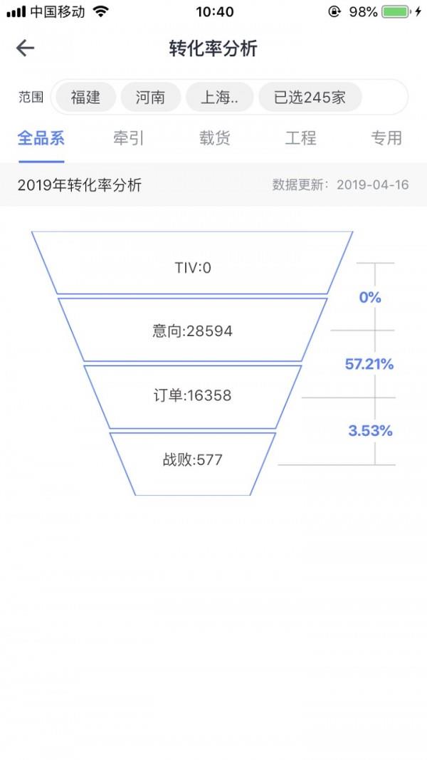 经销商数据中心2