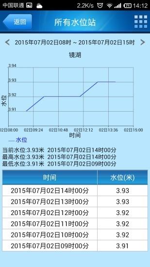 防汛通