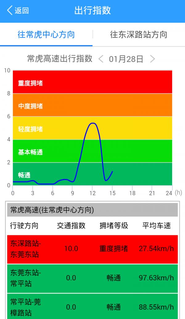 广东交通5