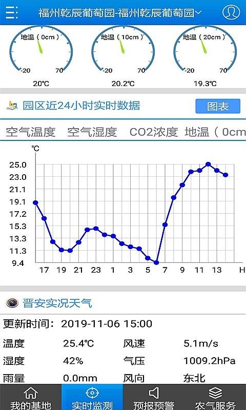 农气宝