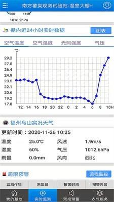 智慧农业3