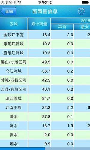 长江水文网实时水情