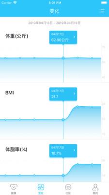 轻牛健康2