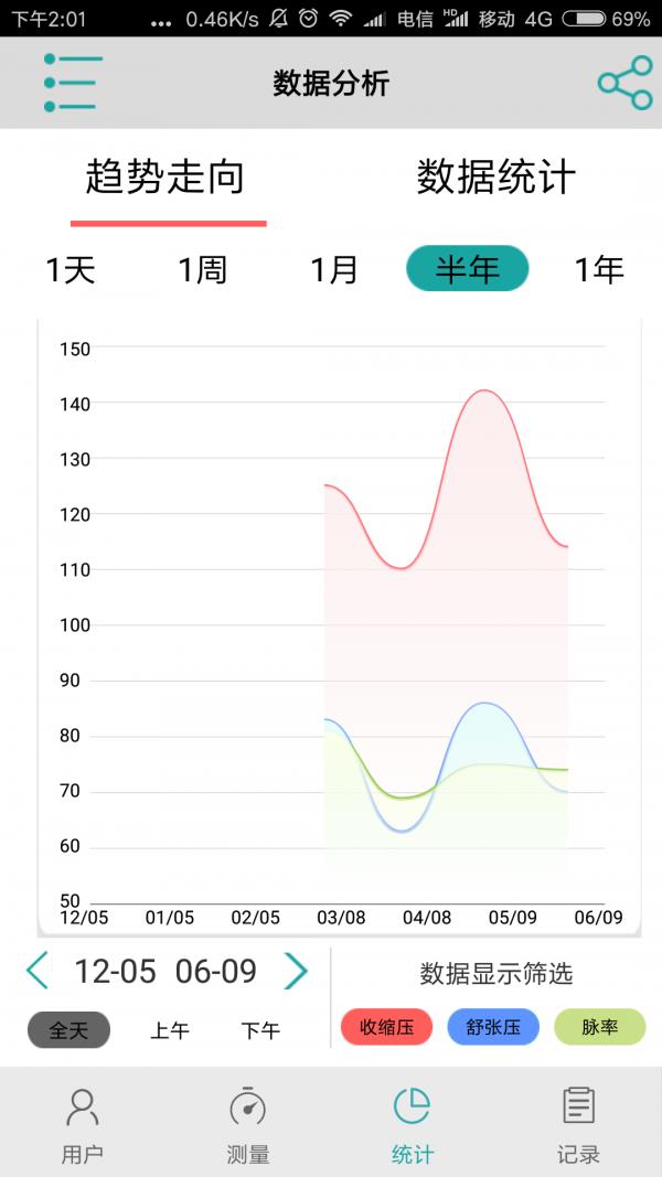 斯坦德利血压1