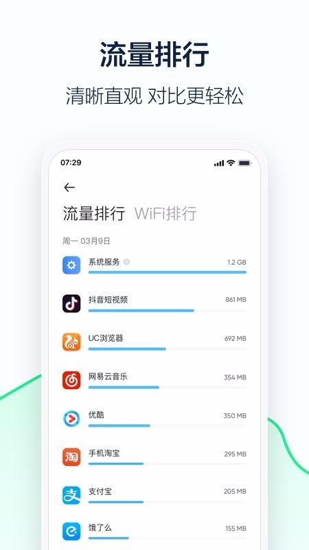 5G流量管家2