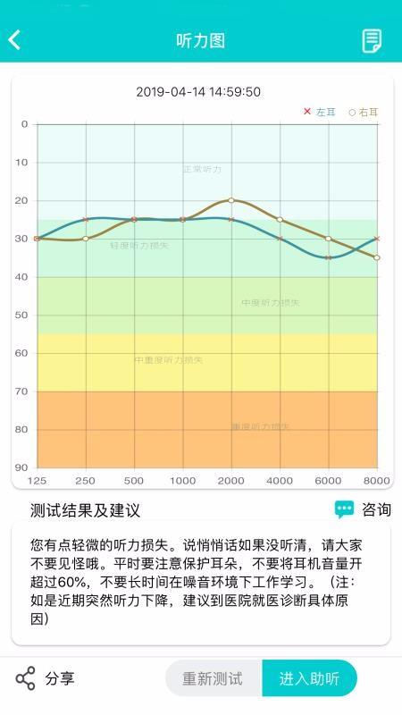 聆通助听4