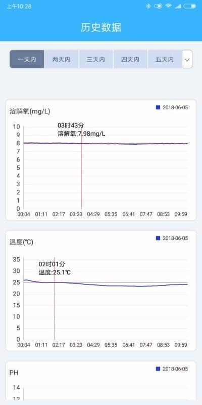 智慧渔业2