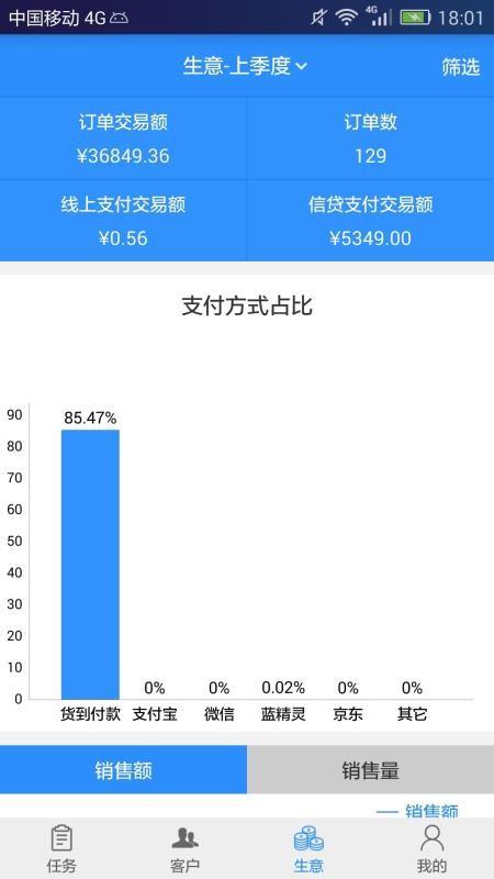 汽配猫CRM4