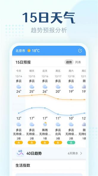 无忧天气app4