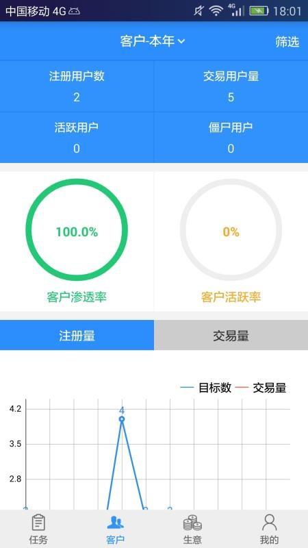 汽配猫CRM