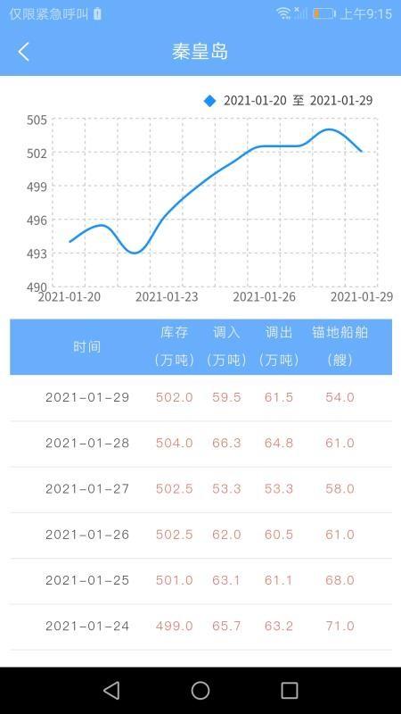 煤炭市场网5