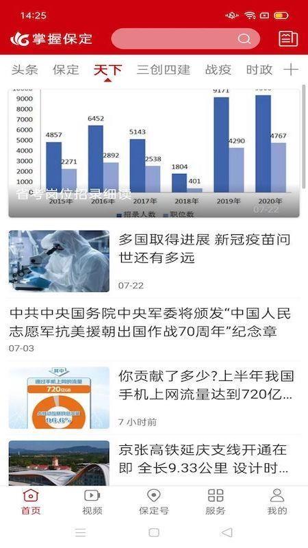 掌握保定3